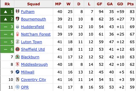 english championship betting odds.
